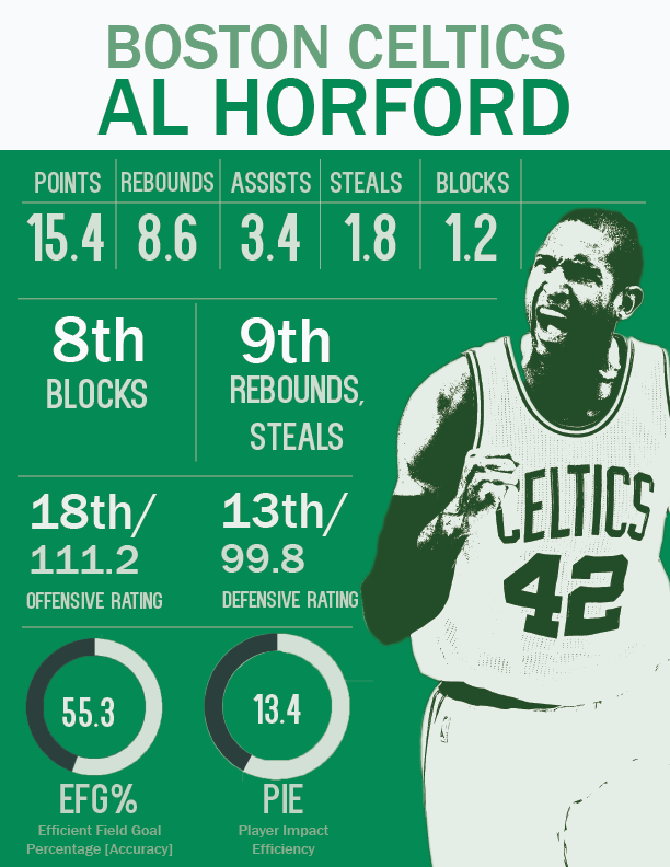 Horford.png