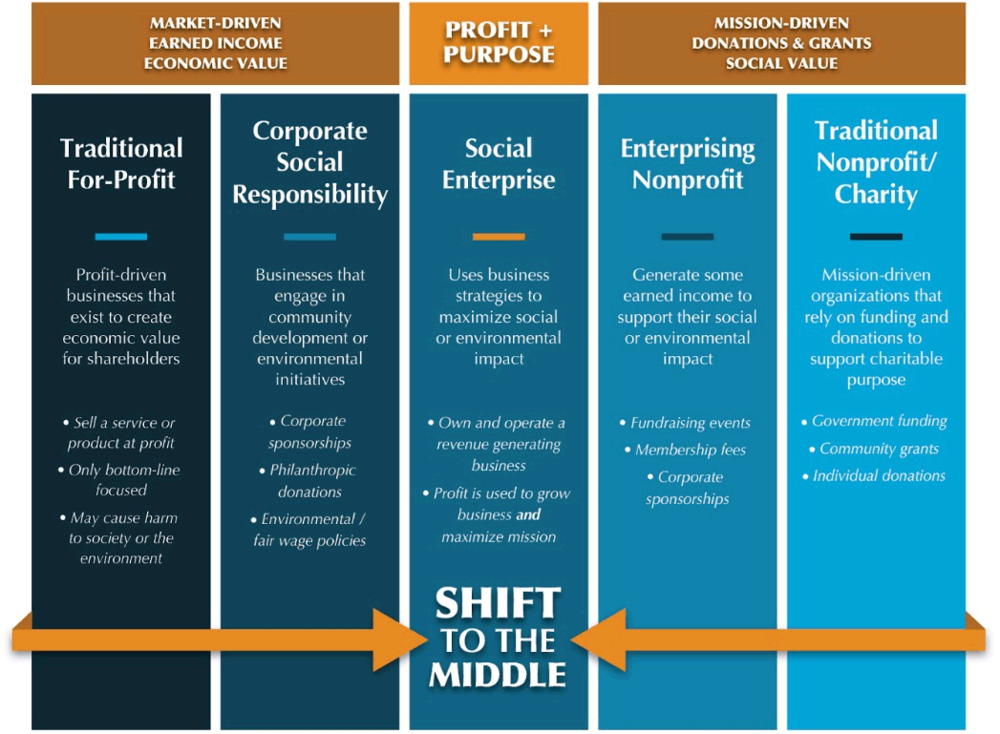 diagram_shift.png
