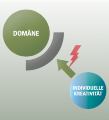 Domäne. Individuumpng.png