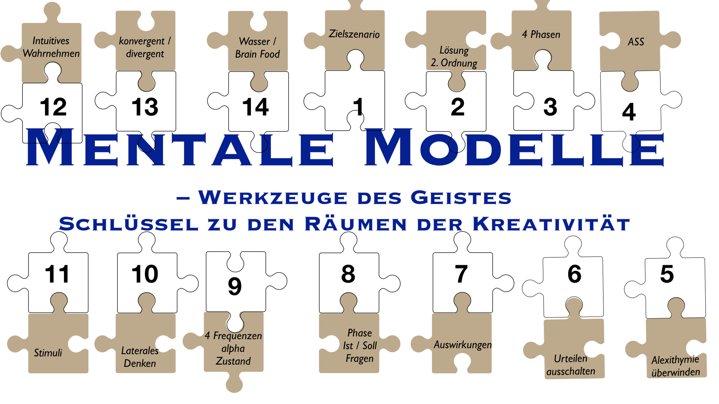 Mentale Modelle.png