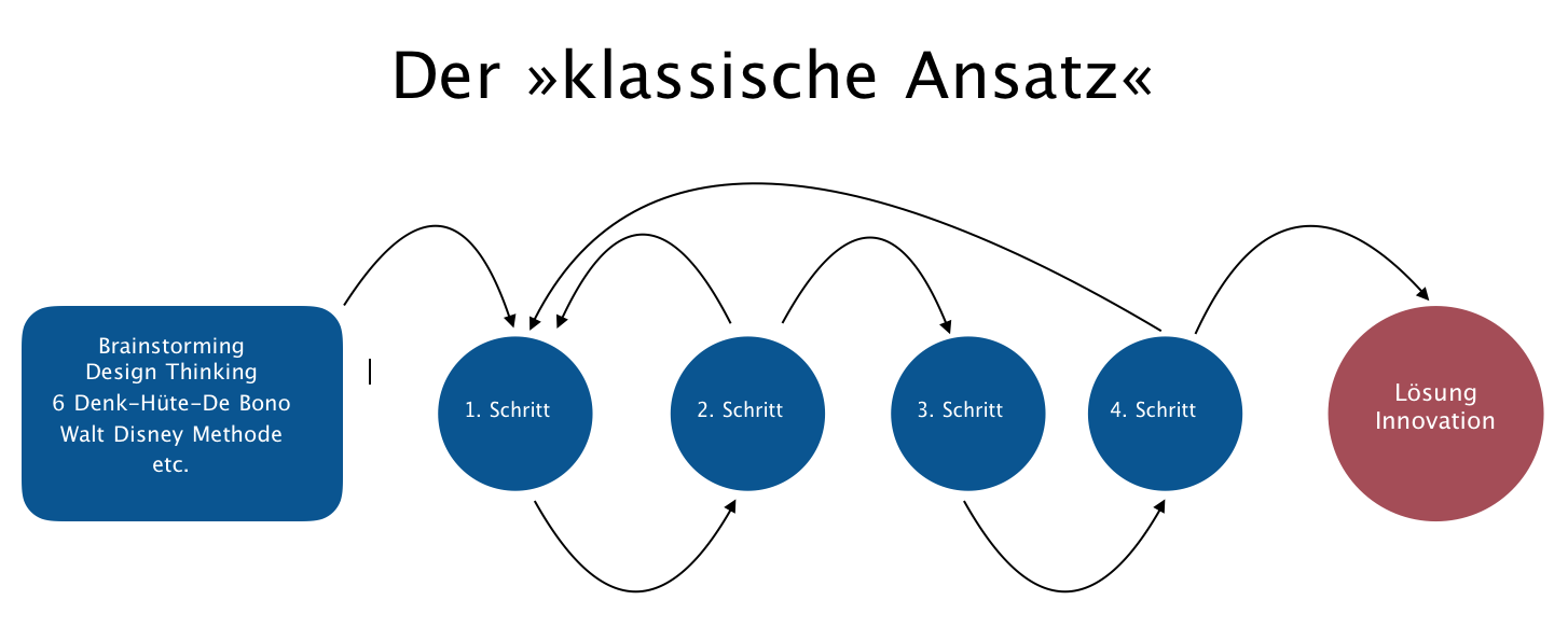 2019 Der klassische Ansatz Screenshot.png