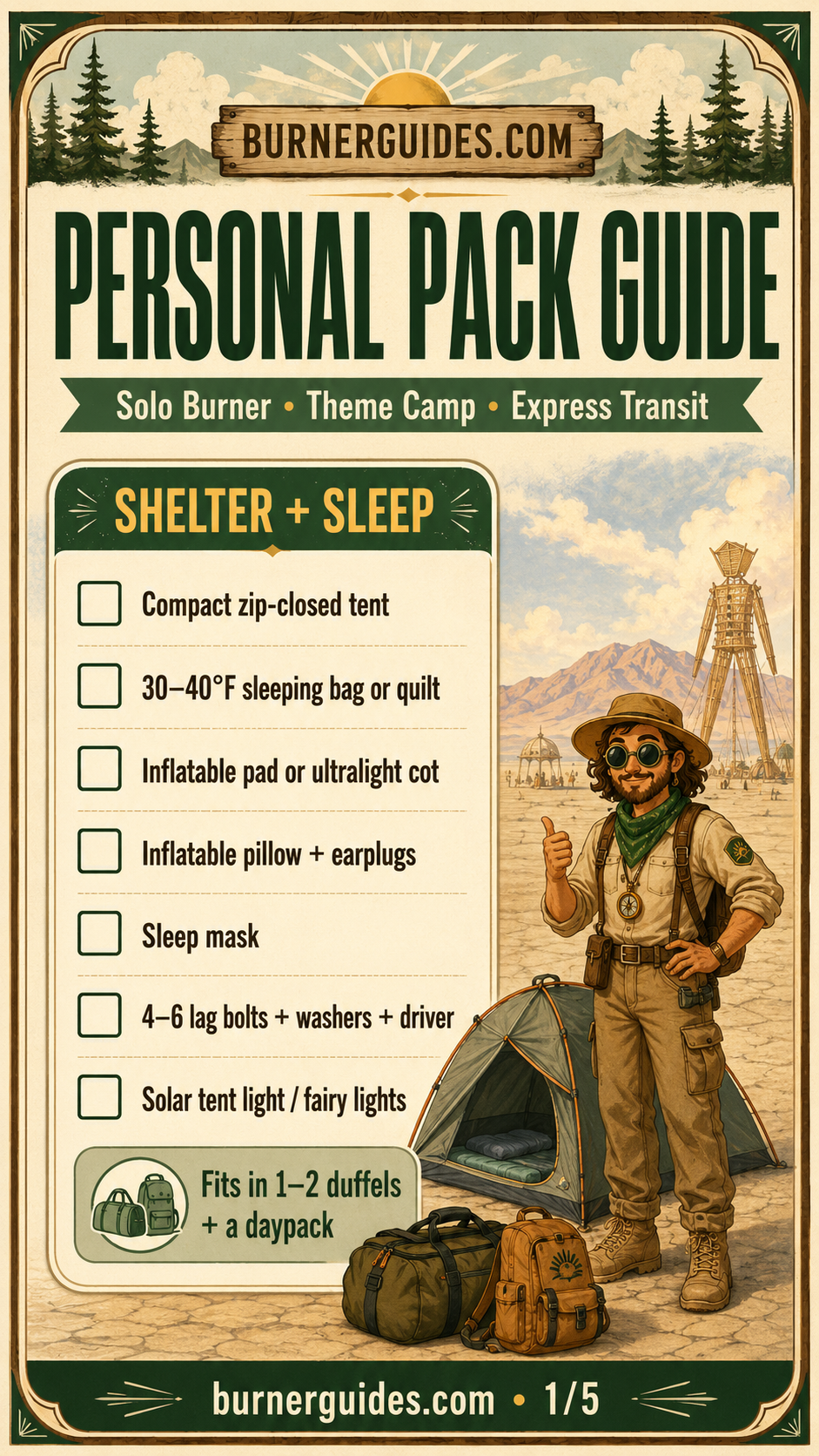 SOLO Checklist Overview .png