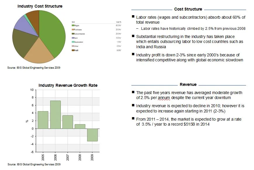 IndustryCostStructureMarketAnalysis.JPG