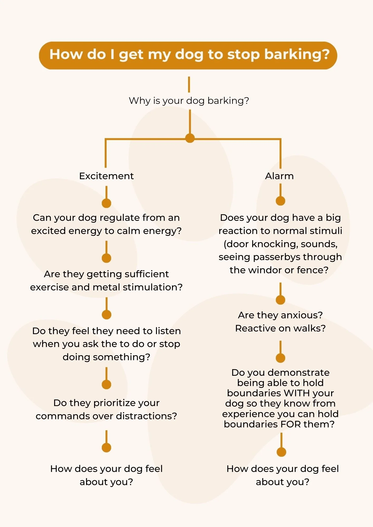 Door How To Stop Your Dog From Barking Wikihow Buy How To Get Dog