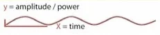 Material_sine_wave.jpg