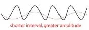 animal-sine-wave-300x101.jpg