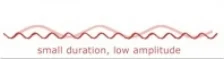 Material resonance