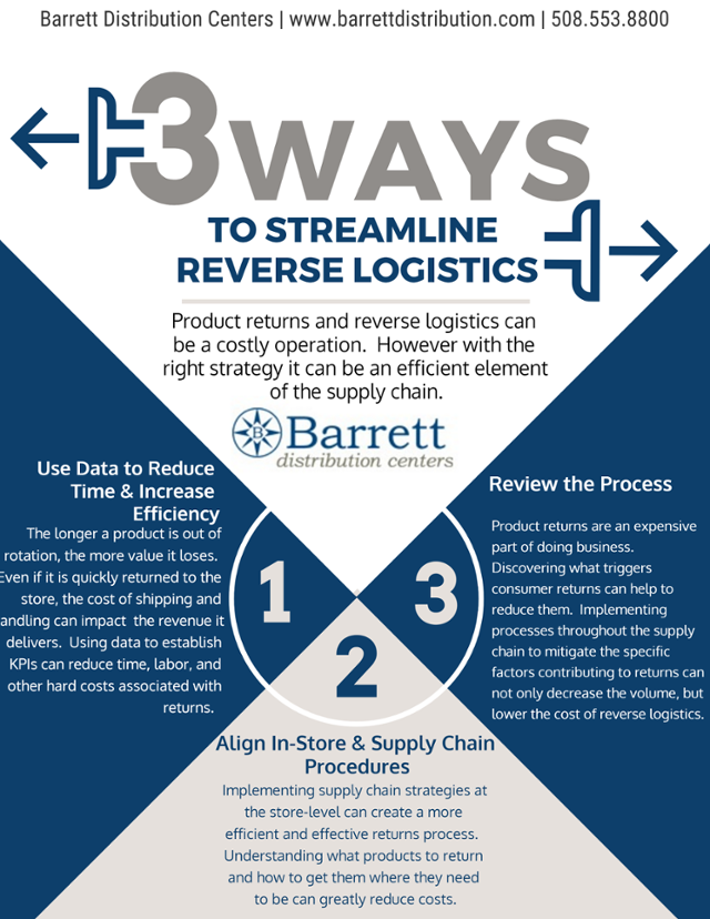 Barrett Reverse Logistics Infographic.png