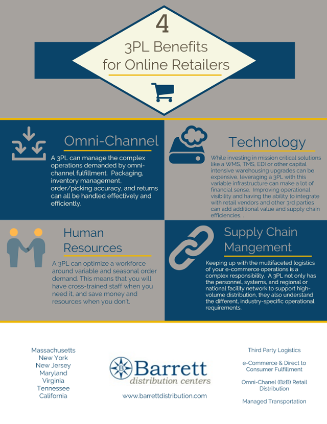 4 3PL benefits for e-commerce.png