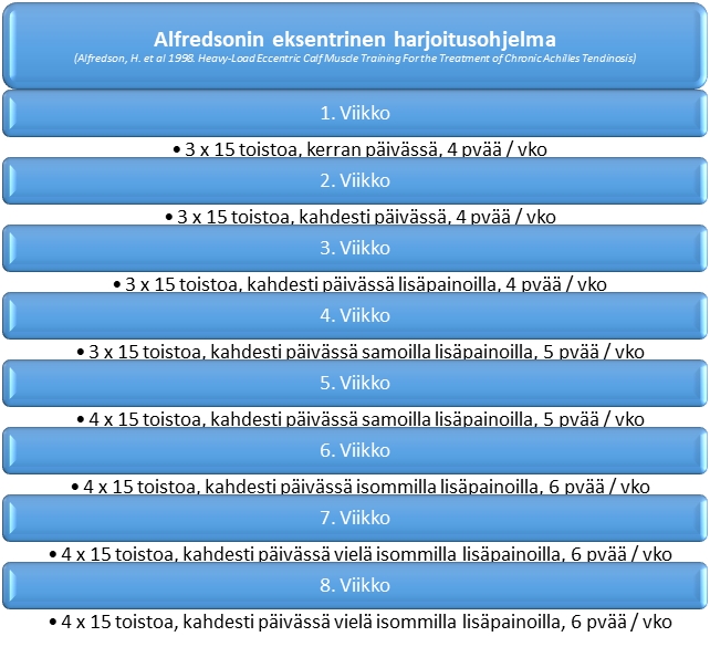 Alfredsonin eksentrinen harjoitusohjelma.jpg