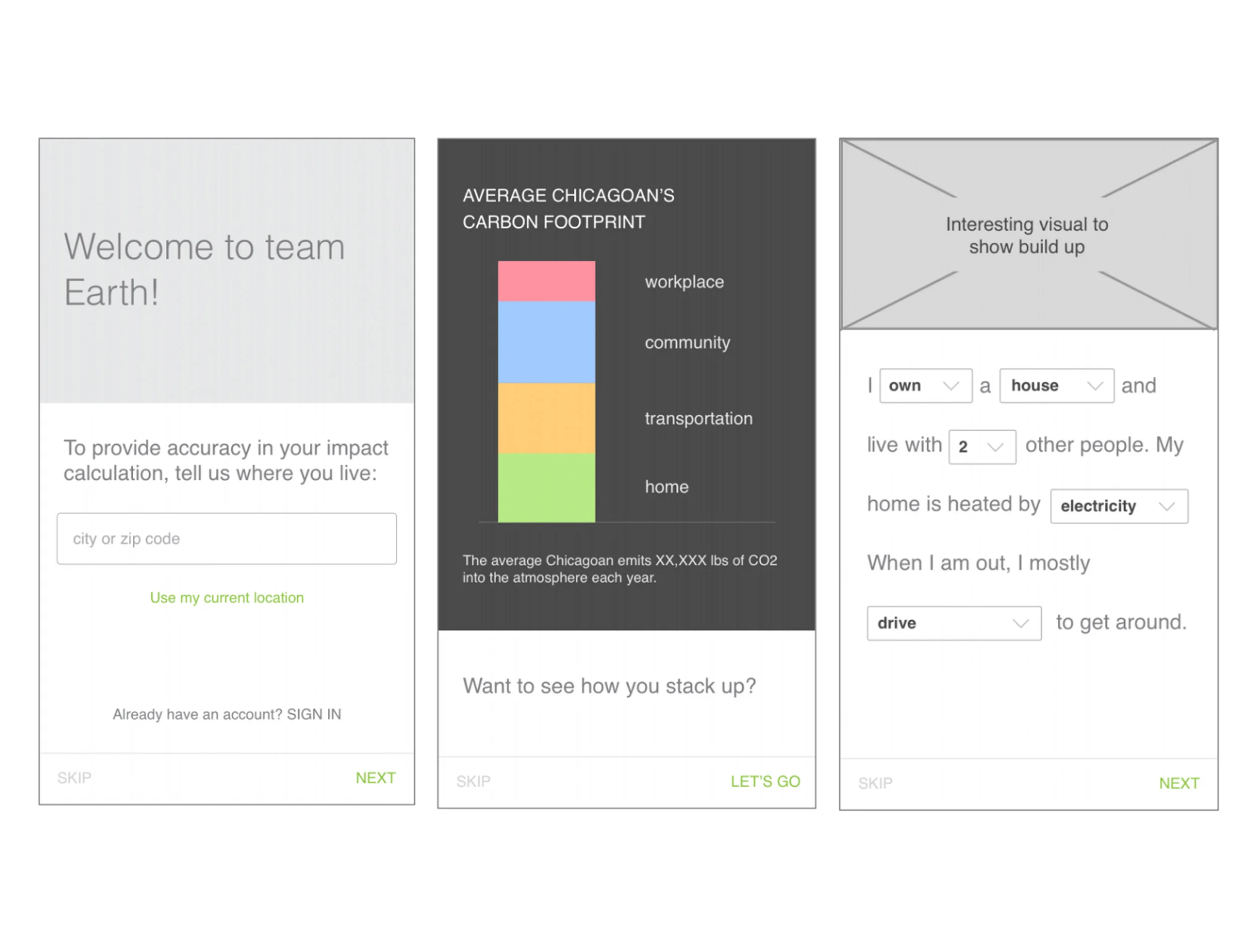 Wireframes