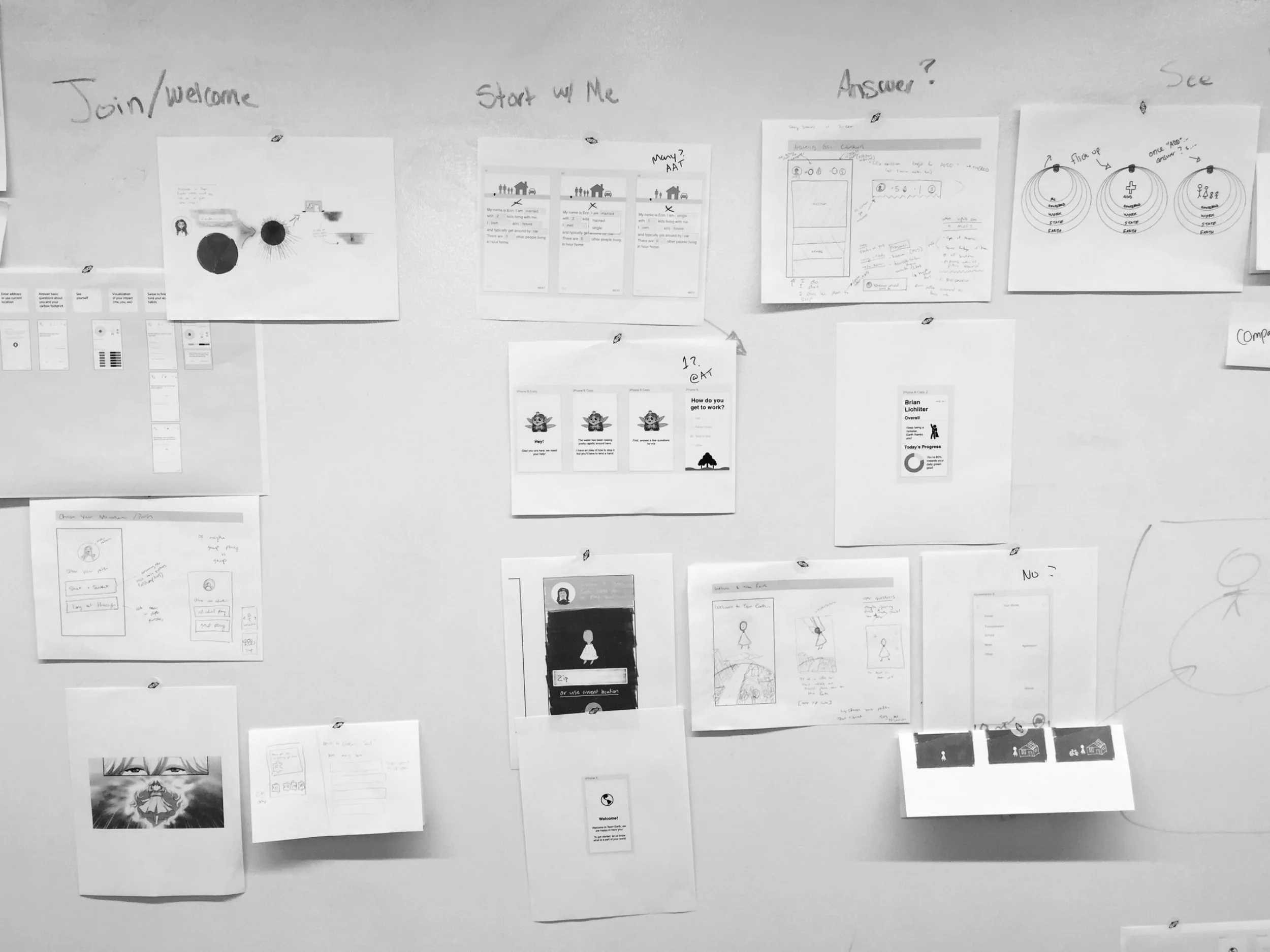 Ideation Mapping