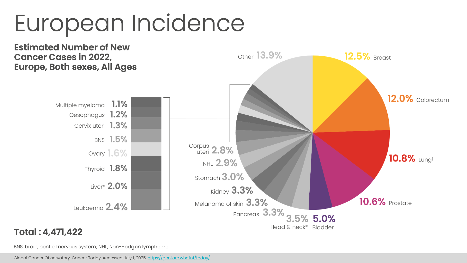 european-incidence.png