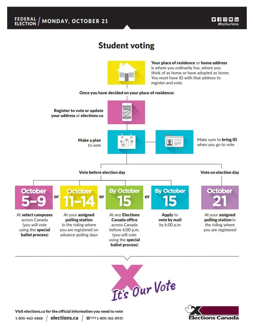 *Elections Canada, 2019
