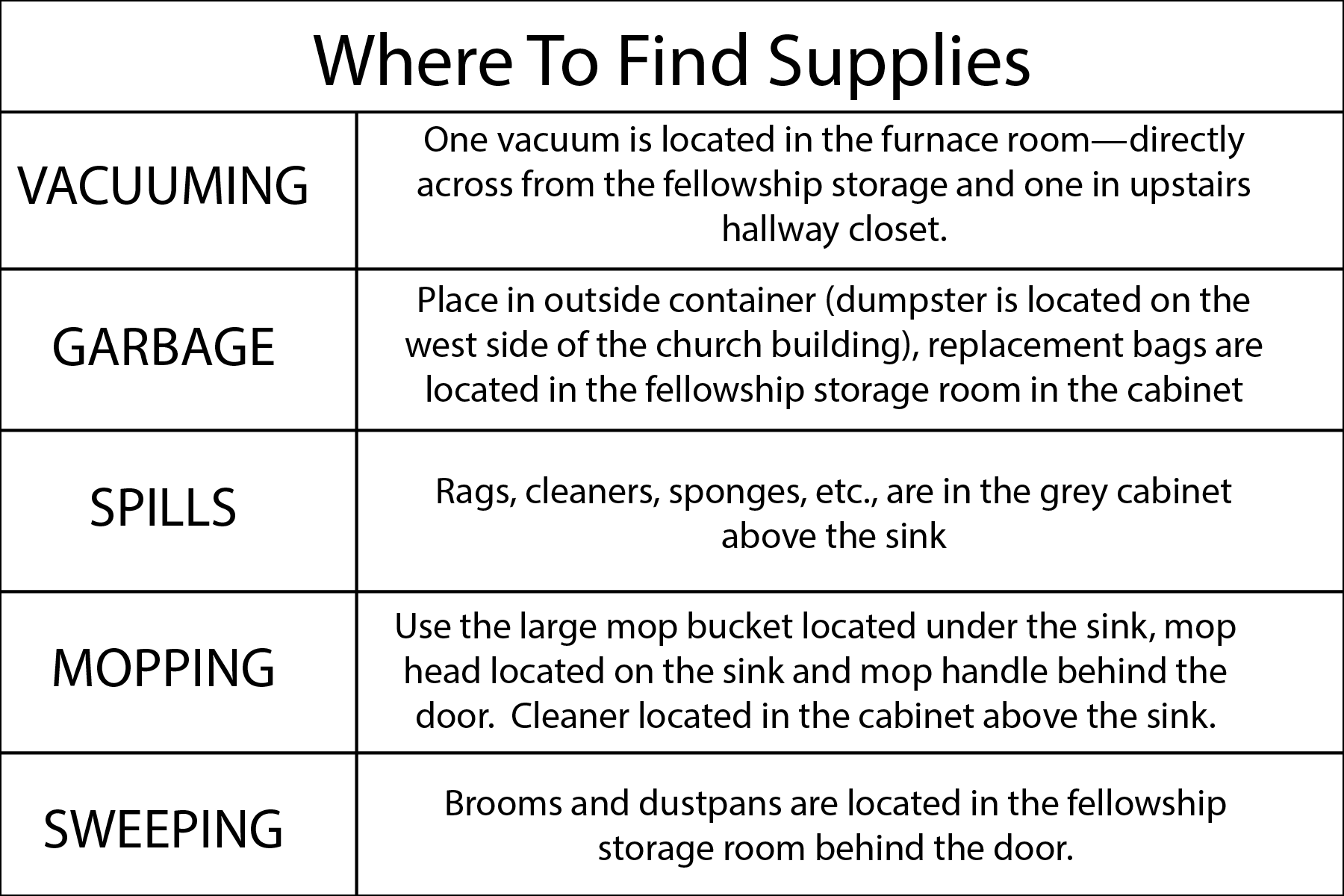 Where to find supplies-01-01.png