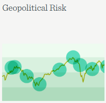 Geopolitical Risk....