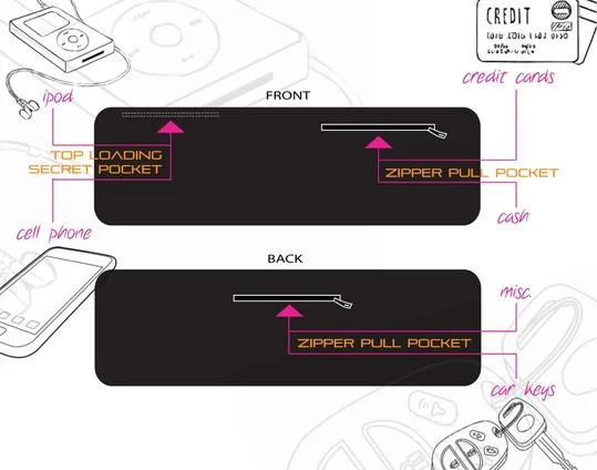 Here's is a great diagram of the HipS-sister