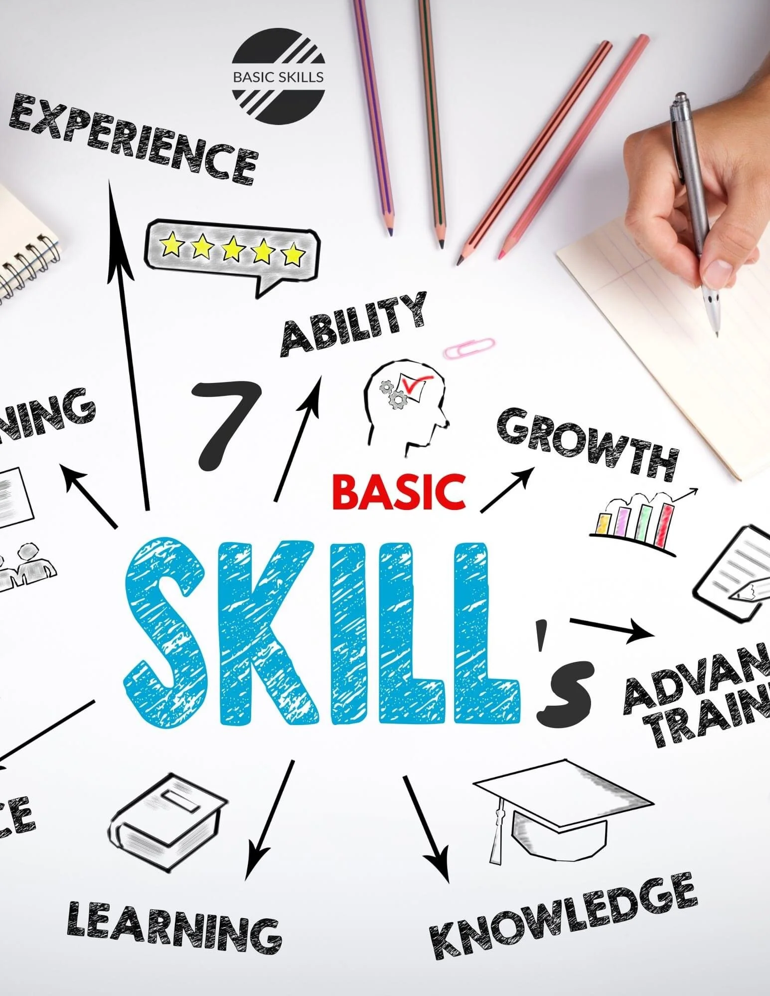 basicskills.jpg
