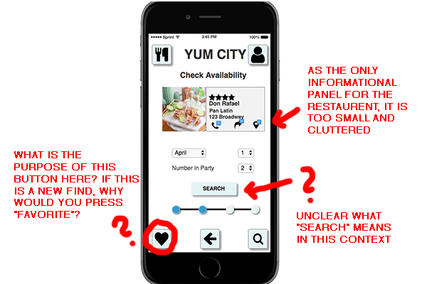 YumCityDiagram.png