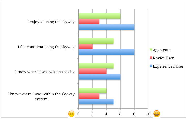 SkywayGraph.png