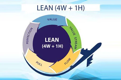 Microlearning Courses — GnowbeLearn™