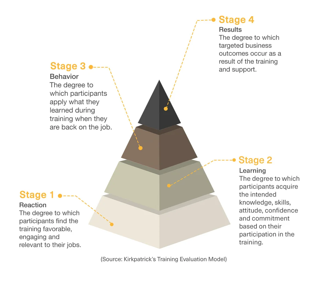 Microlearning Instructional Design (MID) Accreditation Program —  GnowbeLearn™
