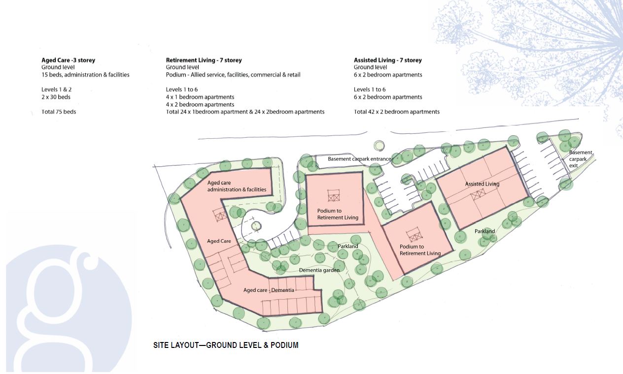 Everton Park Mixed Use Concept.JPG