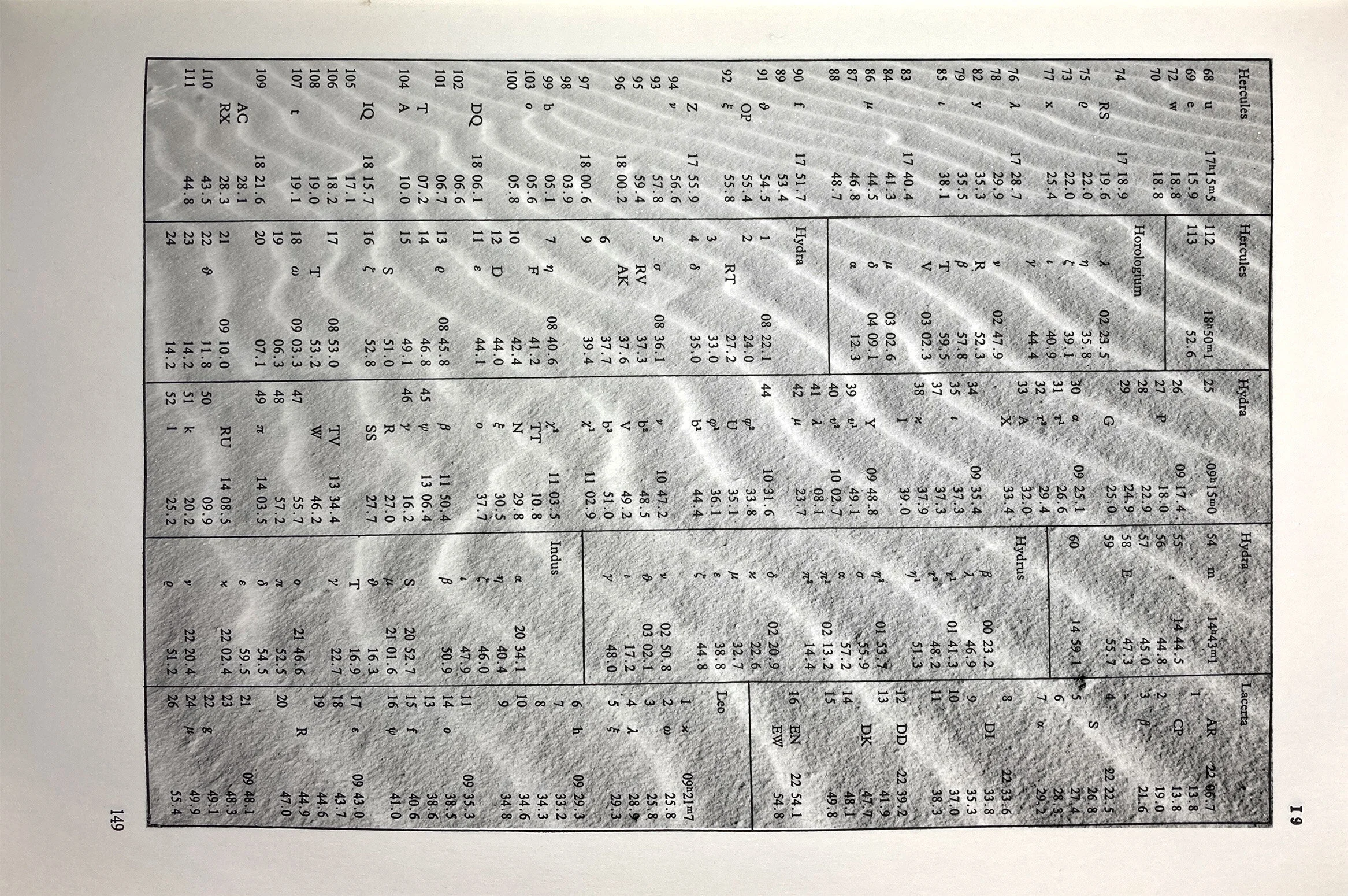 collection 03 / star table composition
