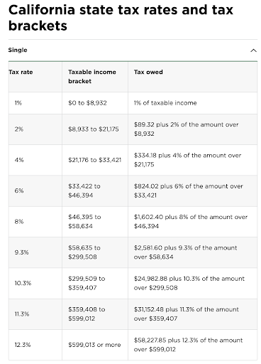 rsu tax rate uk