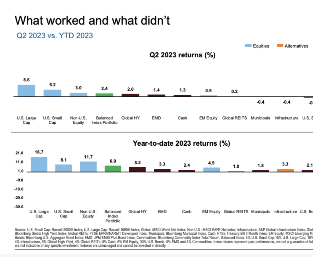 Mana’s 2nd Quarter Economic and Market Update