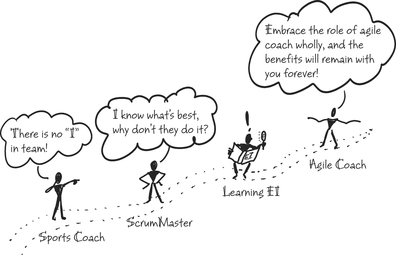 Martin Kearns' Agile Coach Journey from the Coaching Agile Teams book. Illustration copyright 2010 Pearson Education