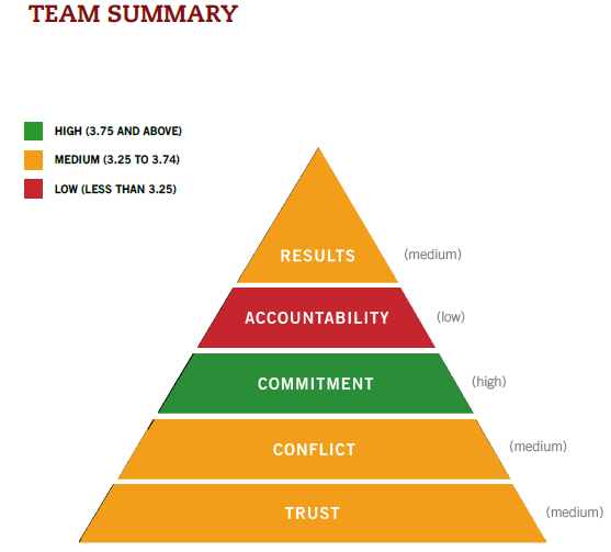  Figure 1. March Assessment