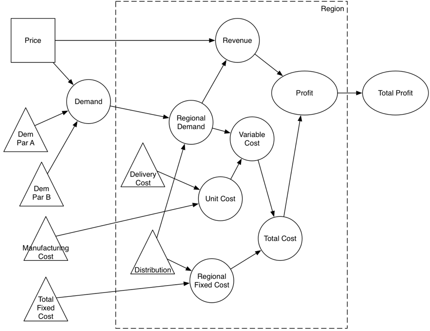 Example of a Formula DIagram