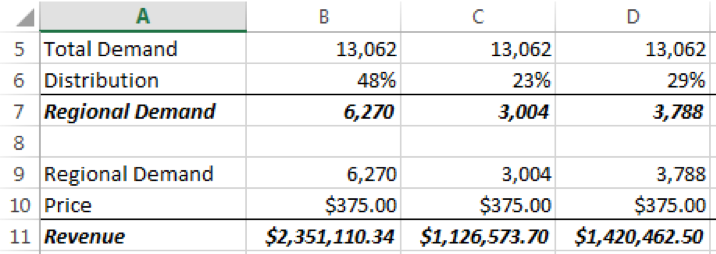 Simple definition blocks make it easy to validate a spreadsheet, even when you only have a printed version.