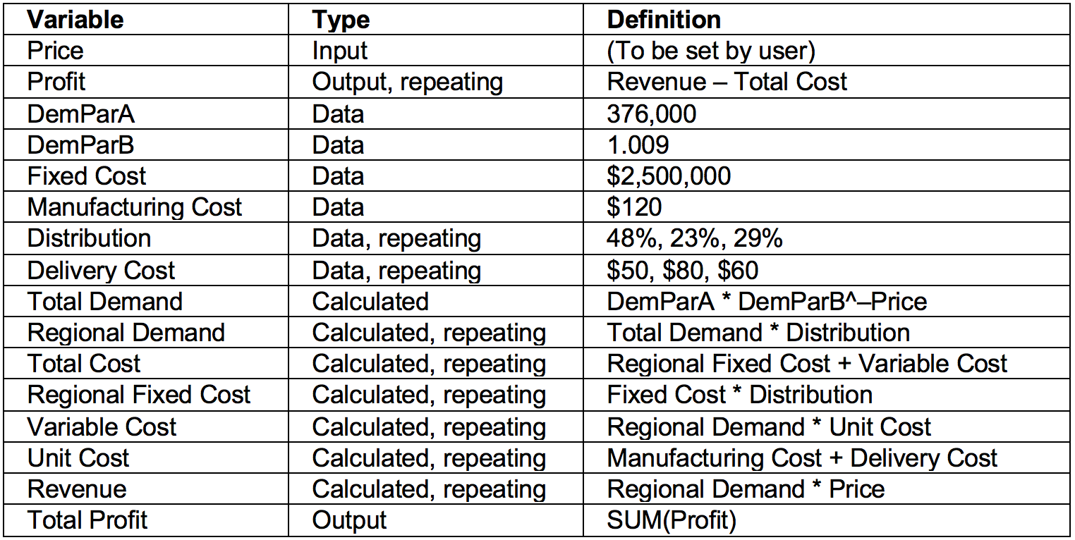 Example of the corresponding Formula List