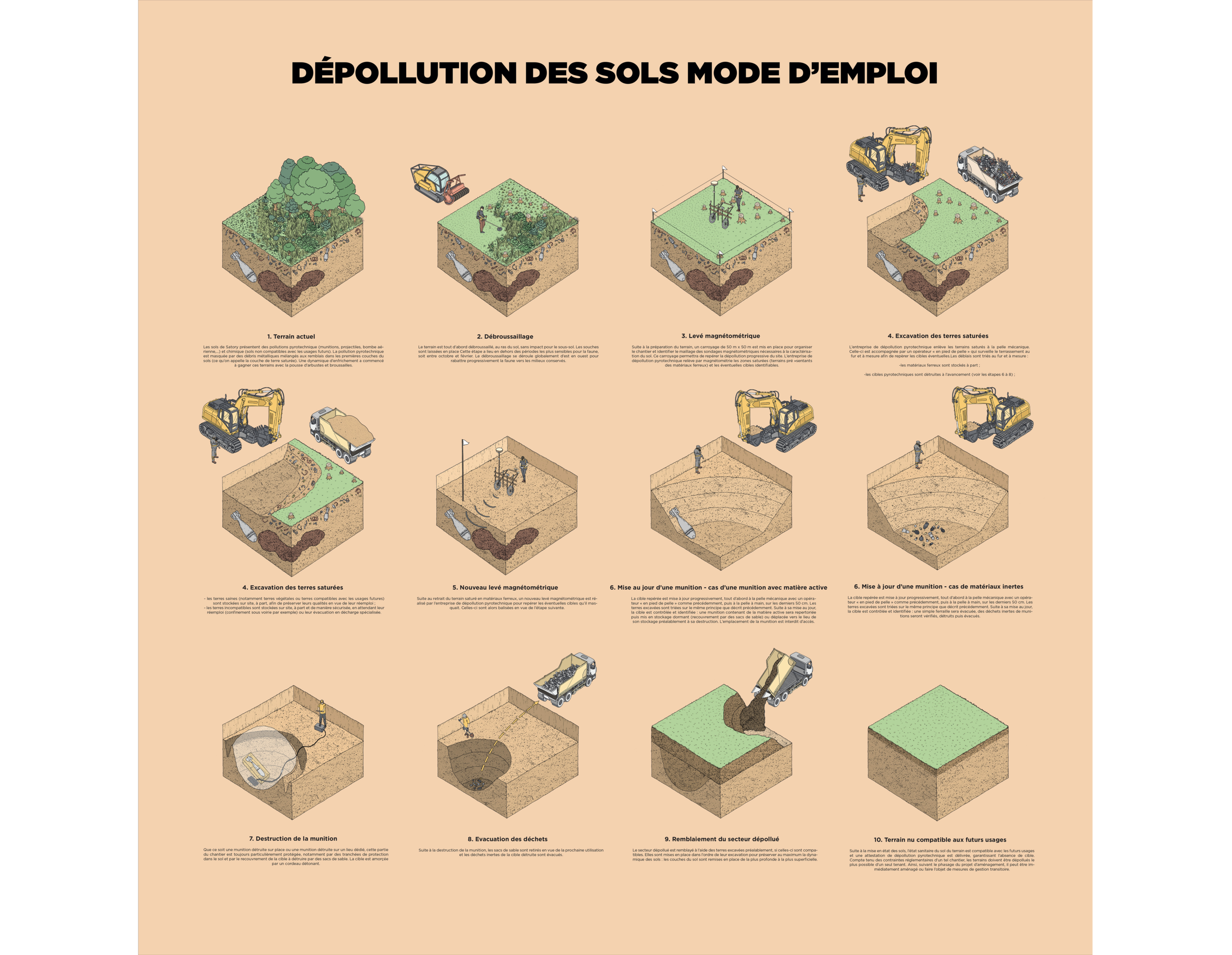Satory_toutes_etapes.png