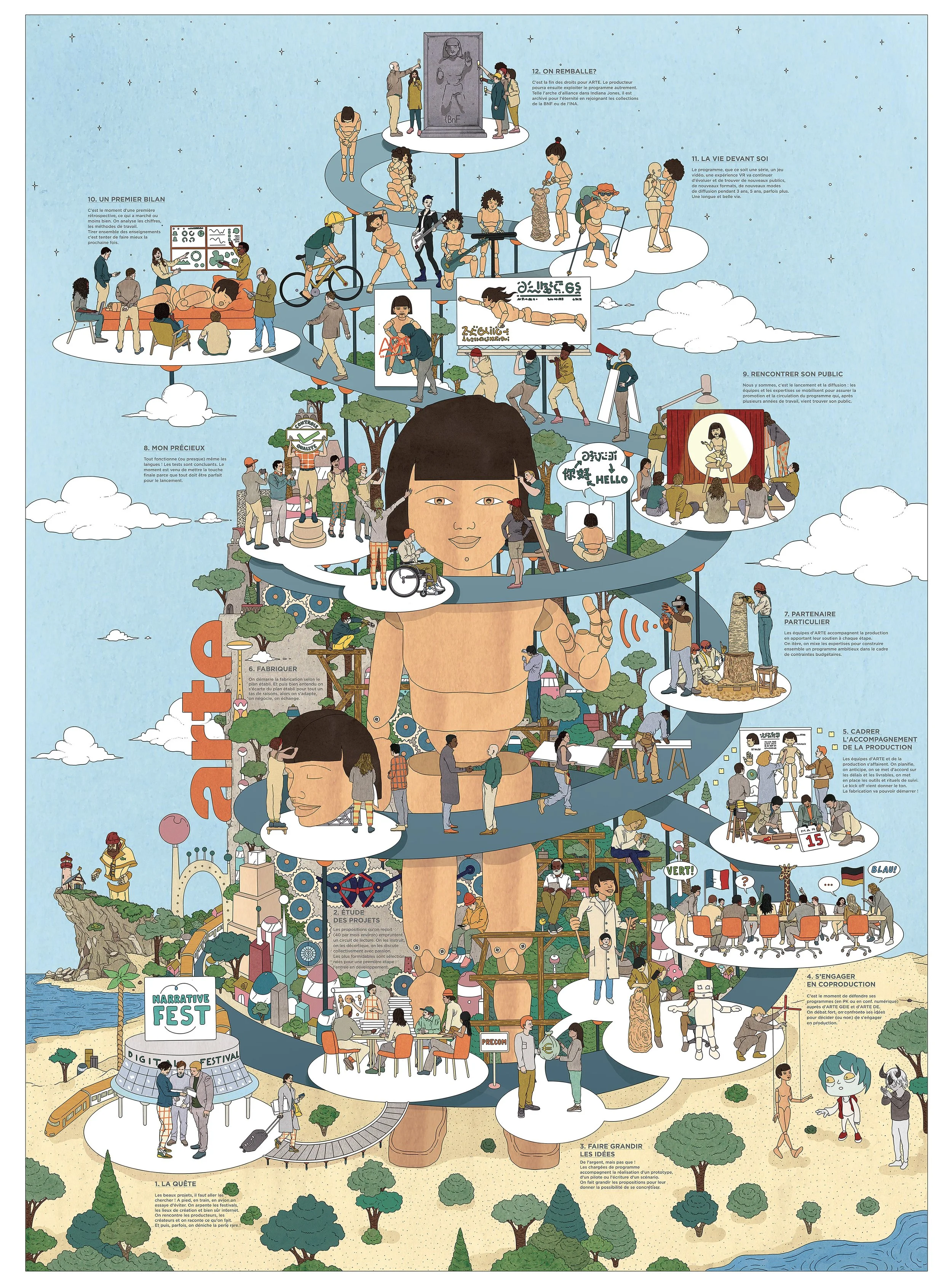 Dessin_Projet_Arte_MAJDEF_SMALL.jpg