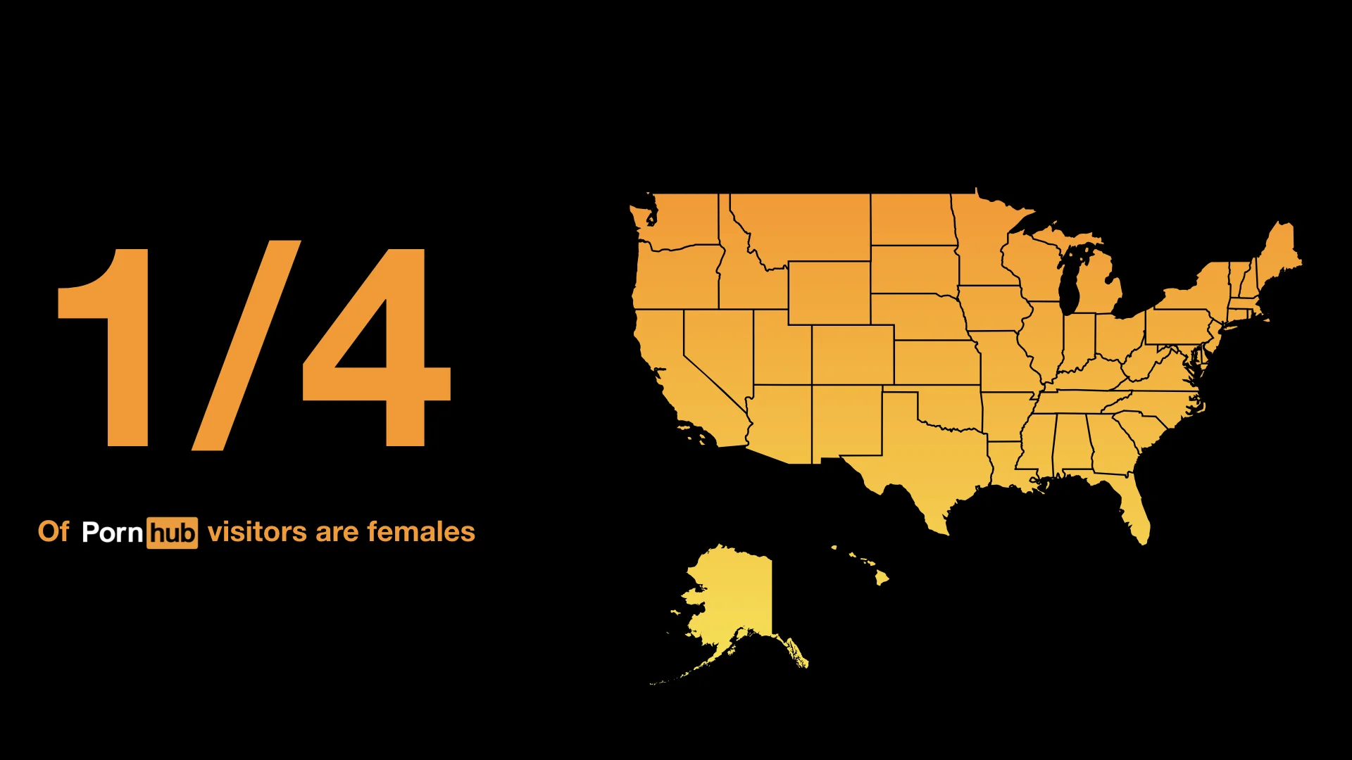 25% percent of Pornhub visitors are female.
