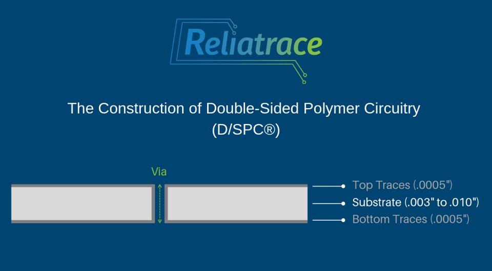 DSPC Construction Diagram.png