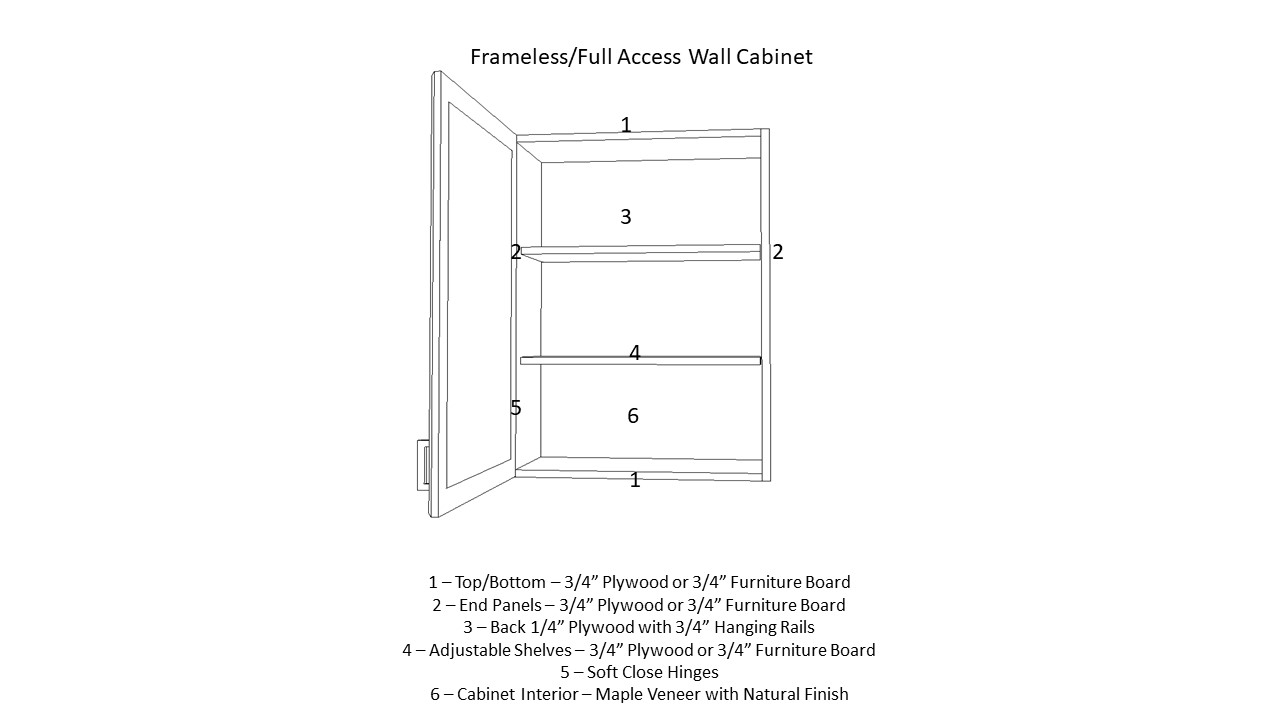 Cabinet Construction Cross Lincoln