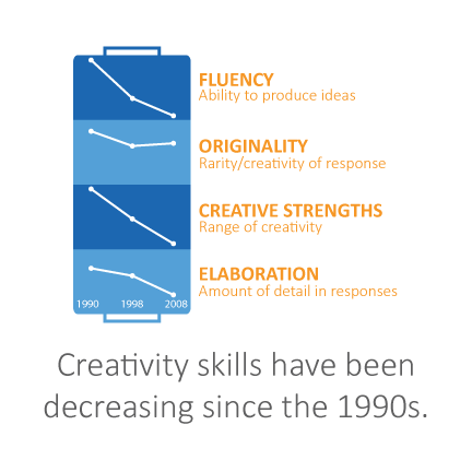 DIDYOUKNOWinfographic-skill.png