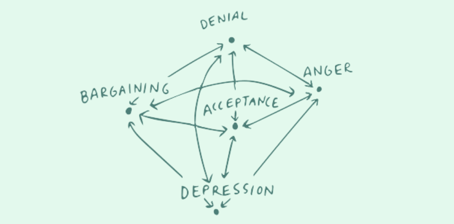 The "five stages": updating the paradigm