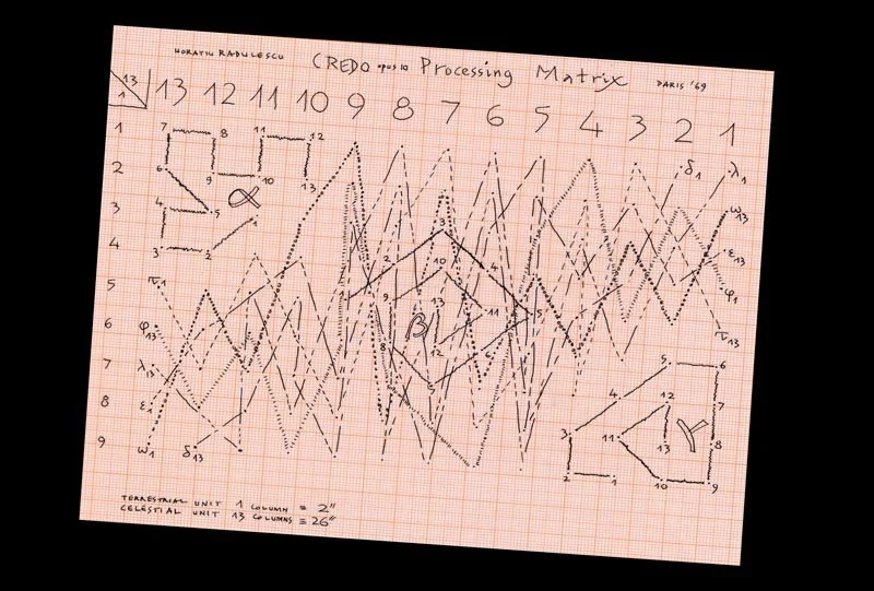 Rad-Credo Processing Matrix.jpg