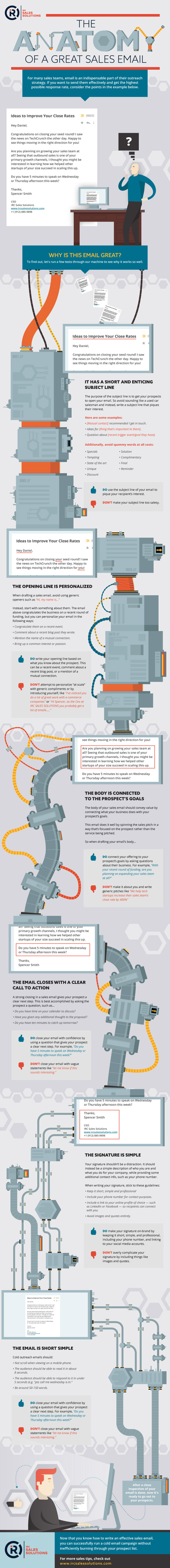 Sales Automation - How To Automate Your Sales Process