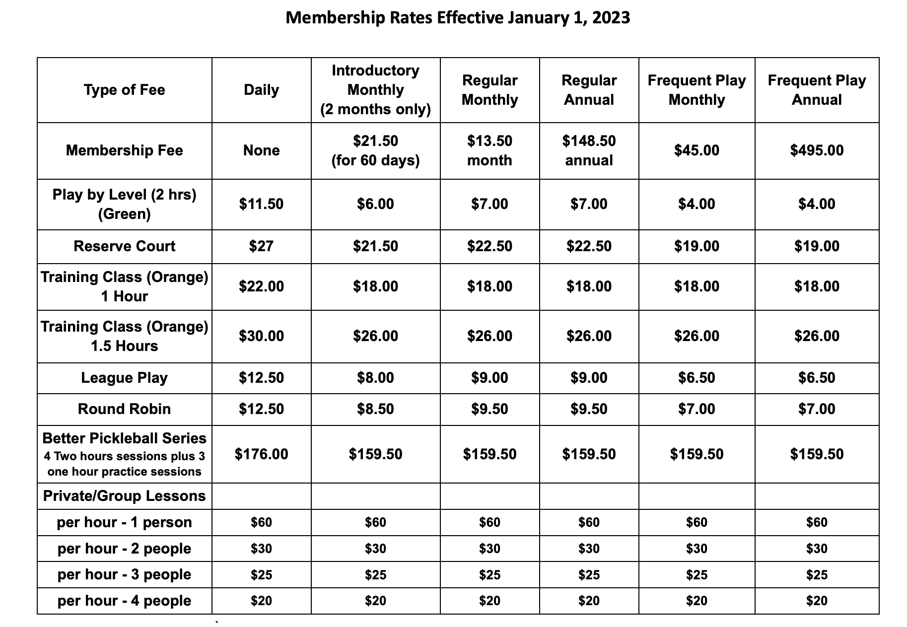 Membership & Training Fees — House of Pickleball