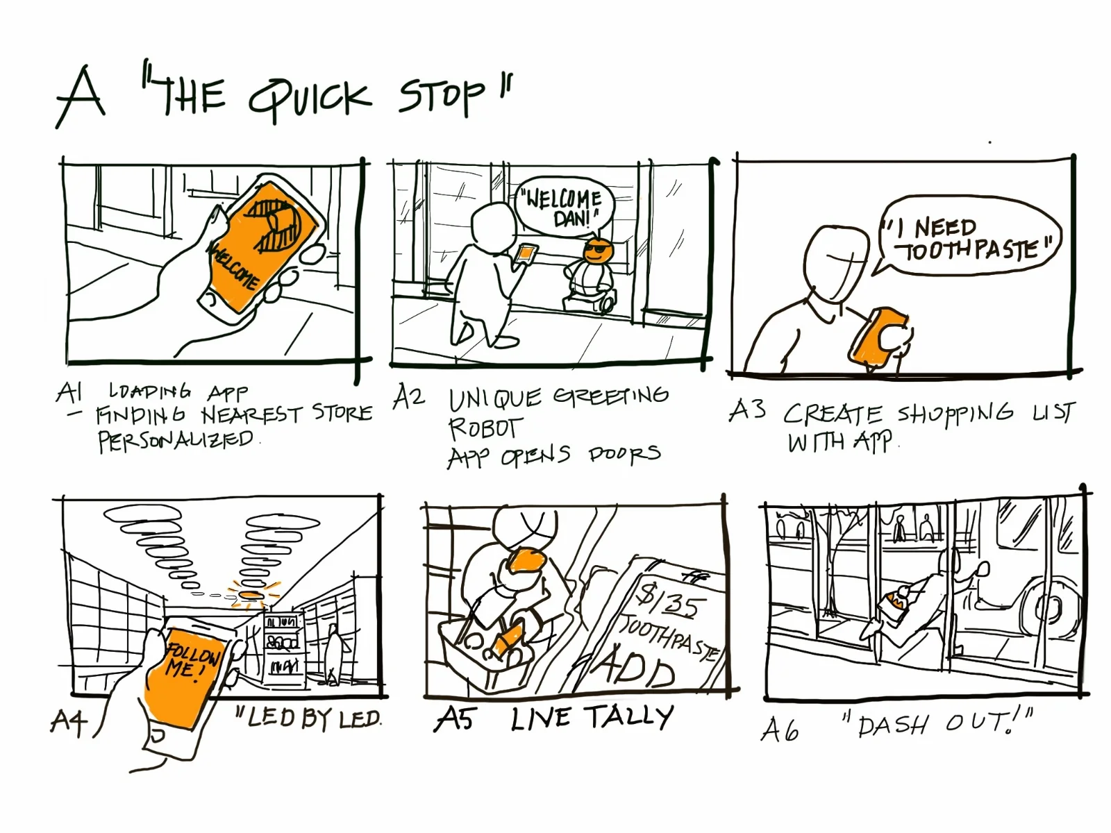  Visitor A - the quick stopper.  Storyboarding visitor behaviors aided the development of the space program, product mix and technical functional requirements. 