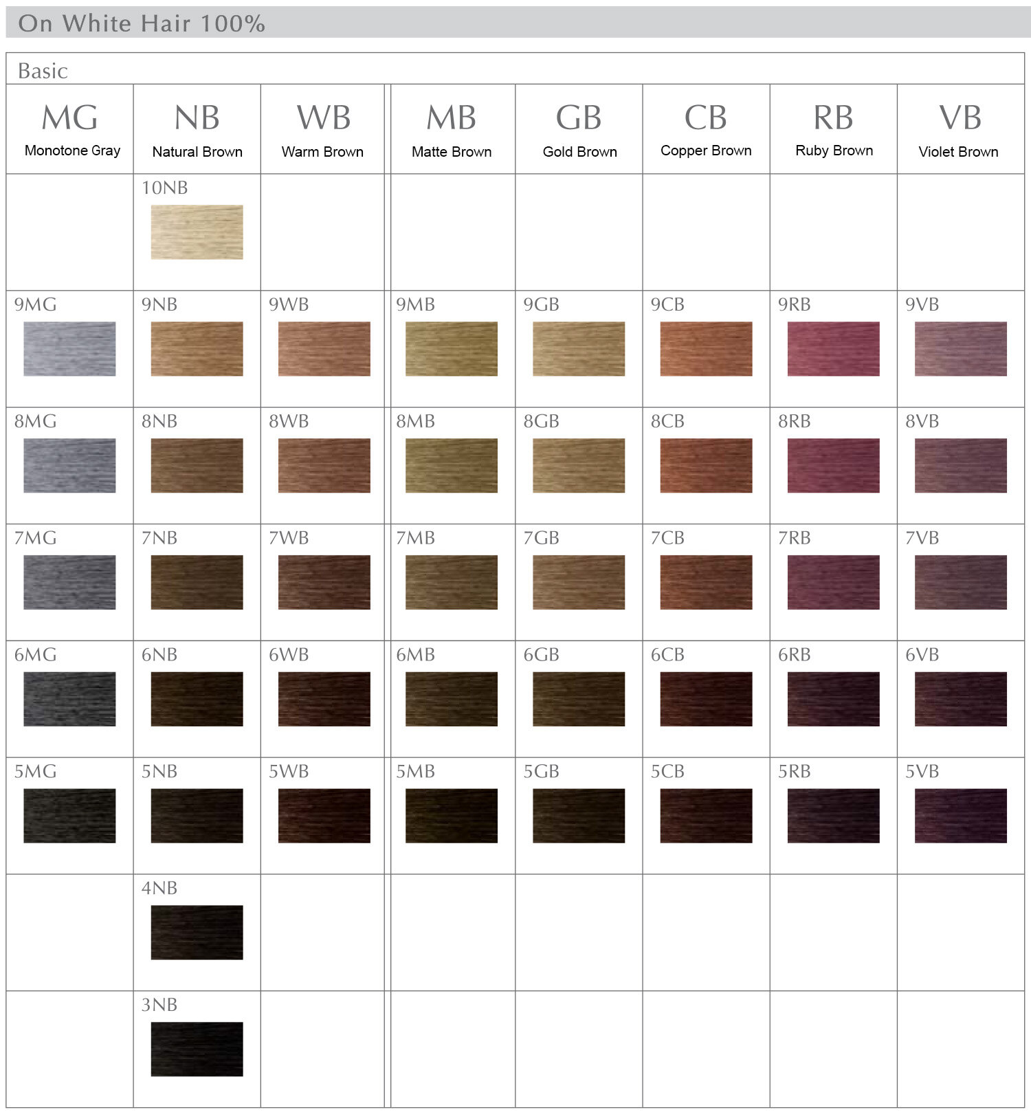 Hair Color Levels Everything You Need To Know
