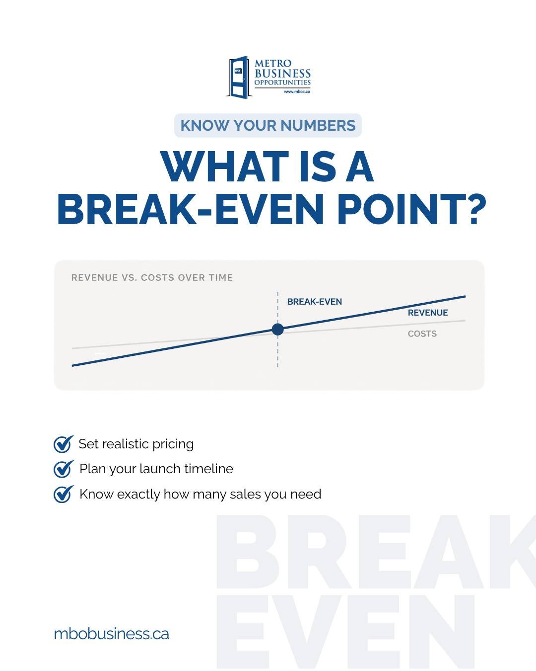A business can&rsquo;t grow without understanding the numbers behind it 📈

Knowing your break-even point helps you determine when your revenue will finally cover your costs. It&rsquo;s a key part of setting realistic pricing, planning your launch ti