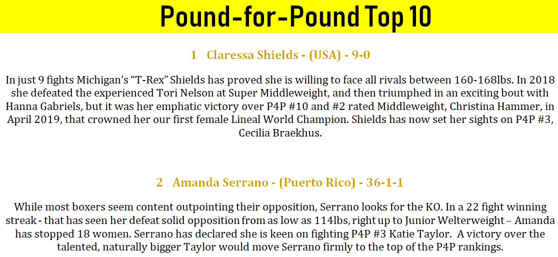 LinealBoxingChampion.com: The Record Keeper of Boxing's Lineal Title