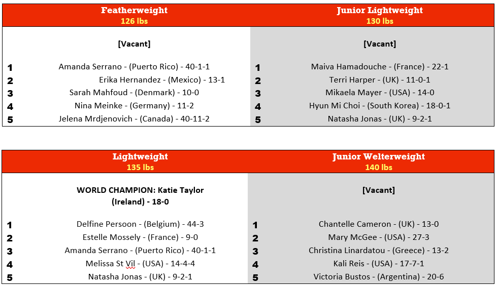 LinealBoxingChampion.com: The Record Keeper of Boxing's Lineal Title